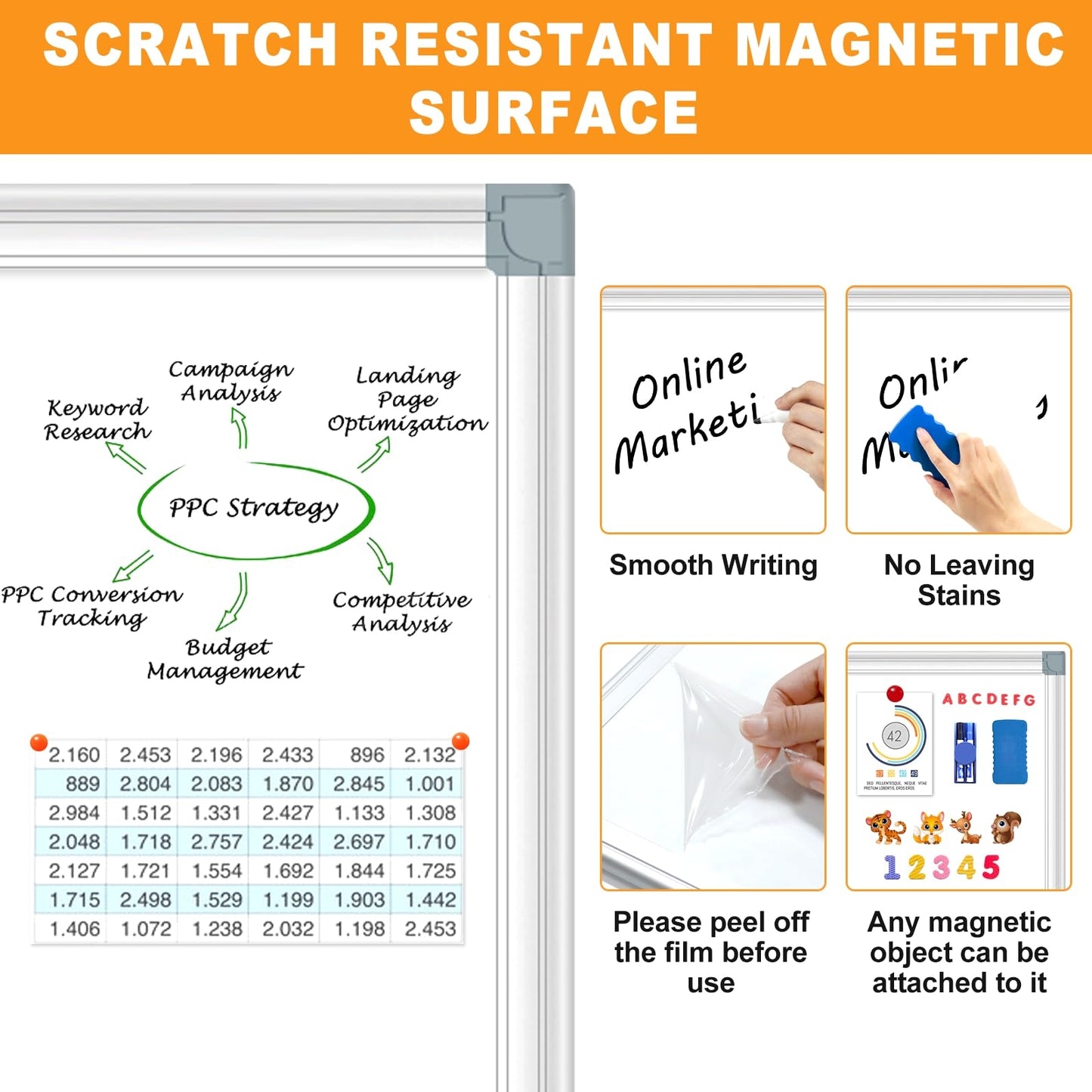 White Board Dry Erase Whiteboard for Wall 24x18 (2pcs) Magnetic Boards for Office Classroom & Home, Small Wall Whiteboard Including 6 Markers, 10 Magnets, 2 Erasers & 10 Adhesive Hooks